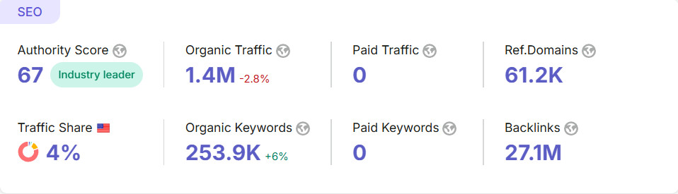 AllMyLinks