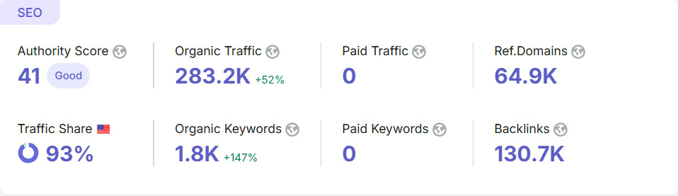 Carrd.co
