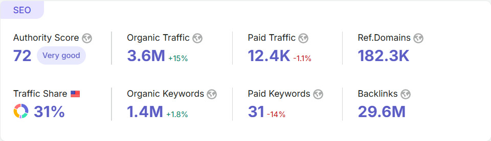 Crunchbase