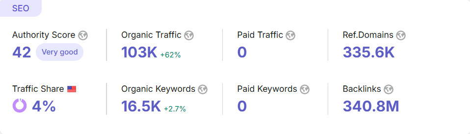 Disqus