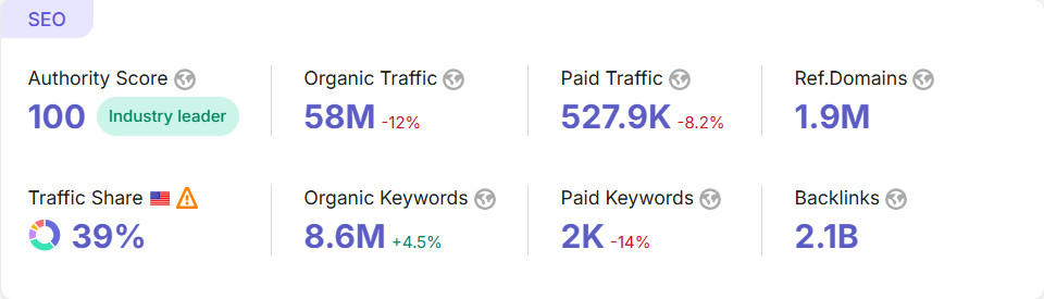 Sites.Google