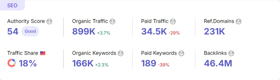 Gumroad