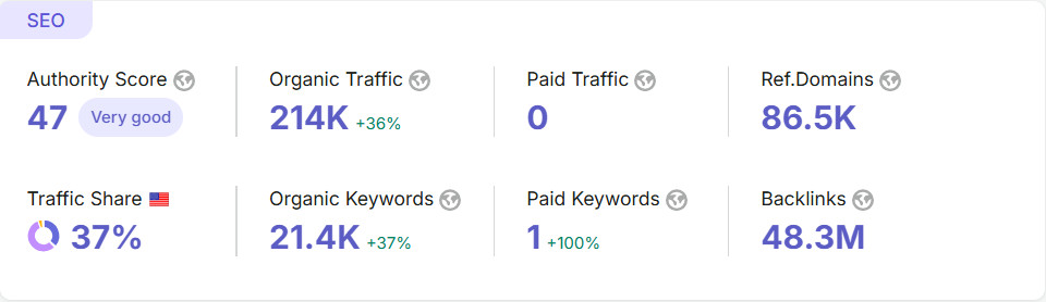 Hashnode