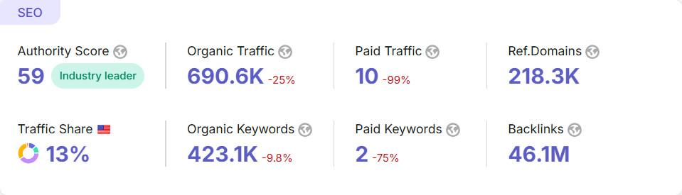ReverbNation