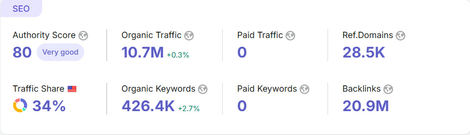 ScamAdviser