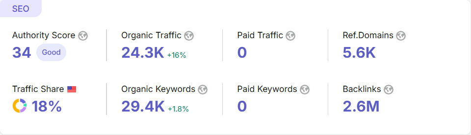 Trustprofile
