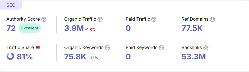 VirusTotal
