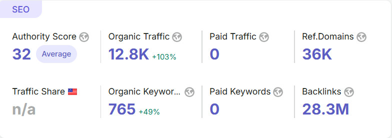 Biolinky.co