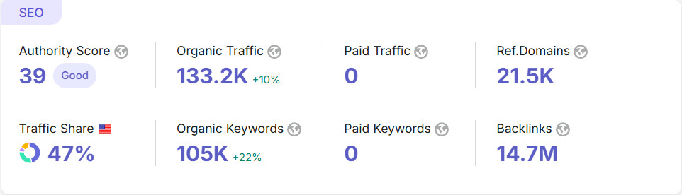 Bloggang.com