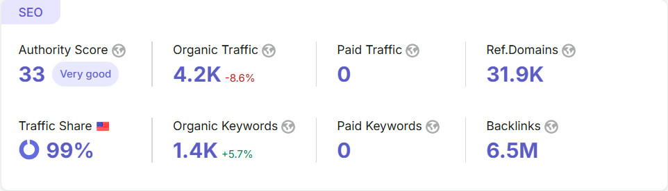 BuddyPress.org