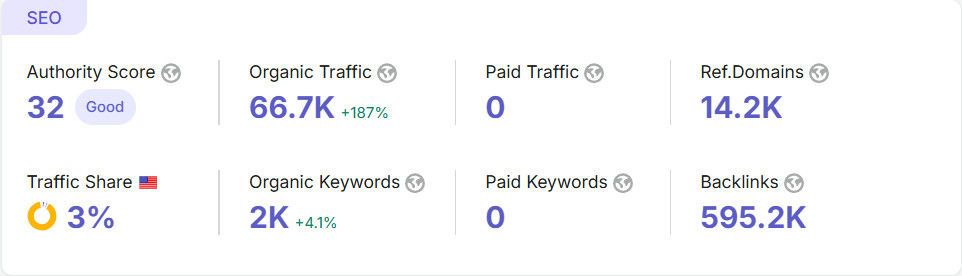 C8ke.com
