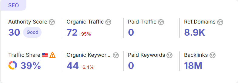 Cars.Yclas.Com