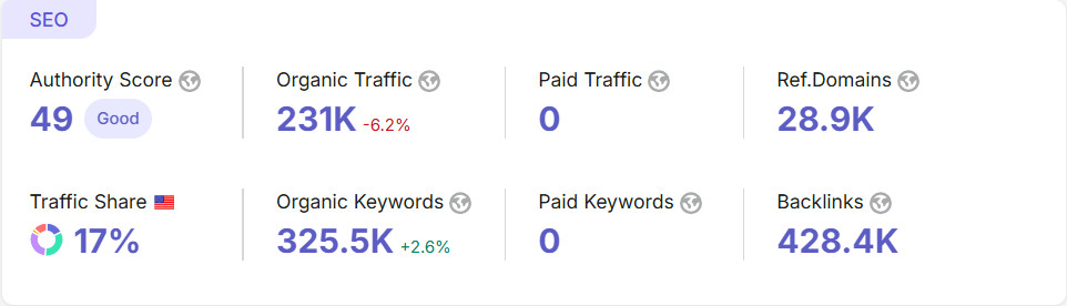 Comparably