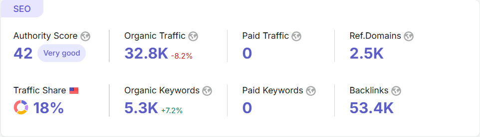 Connect.Cic.Edu