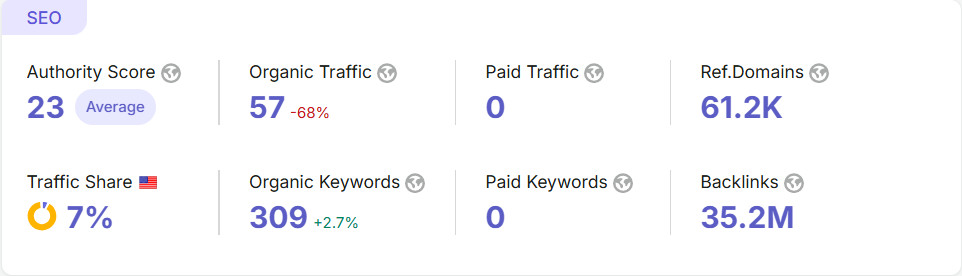 Dreevoo.com