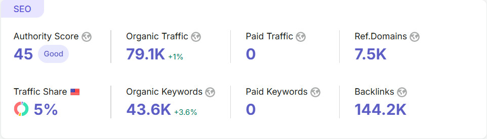 Elink.io