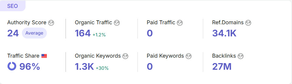 Free Listing USA