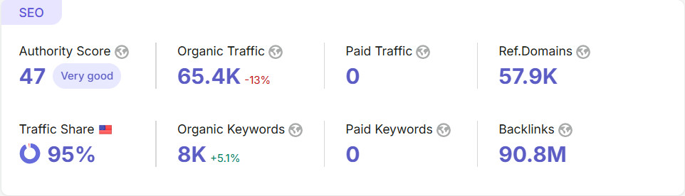 GaiaOnline.com