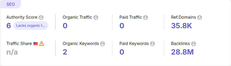 Gitlab.vuhdo.io
