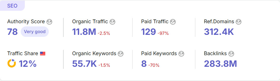 Heylink