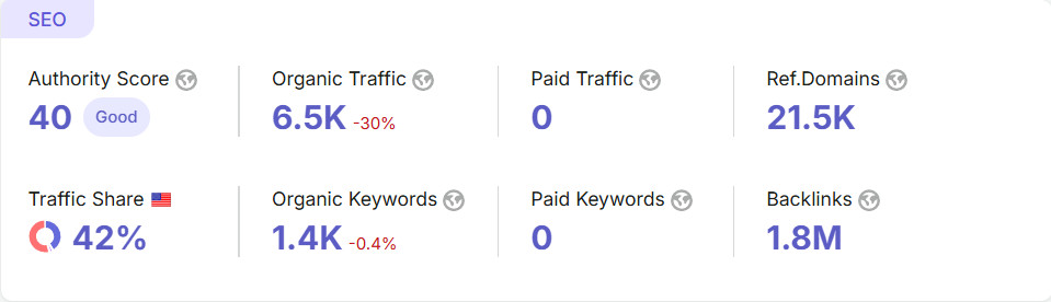 Keybase