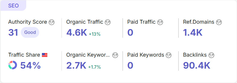 Limey.io