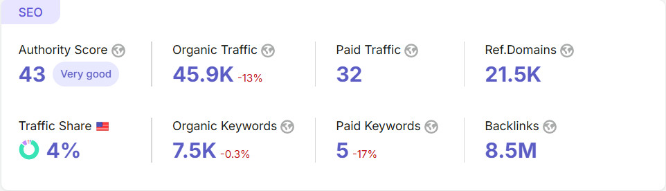 Linkbio.co