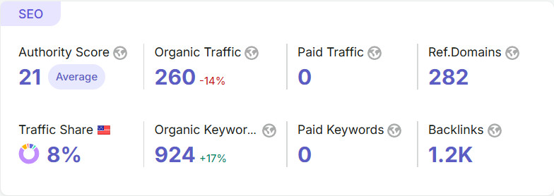 Linklay.io
