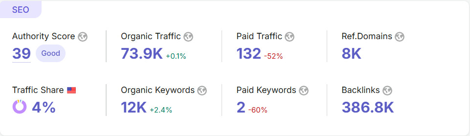 Linkme.bio