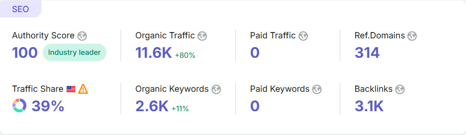 Developers Google