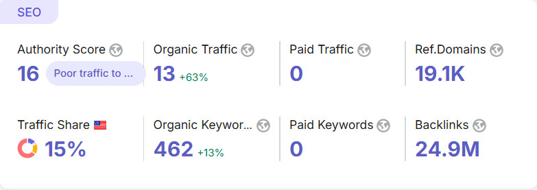 Modulebazaar.com