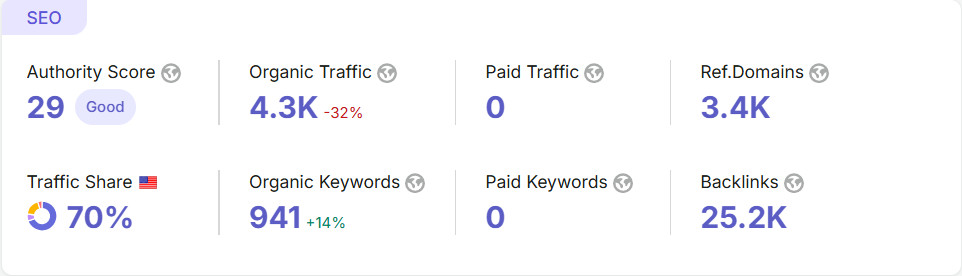 Mustat.com