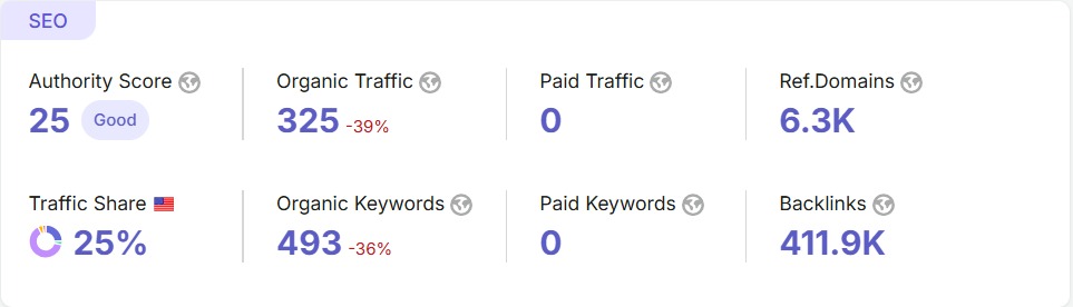 Openadmintools.com