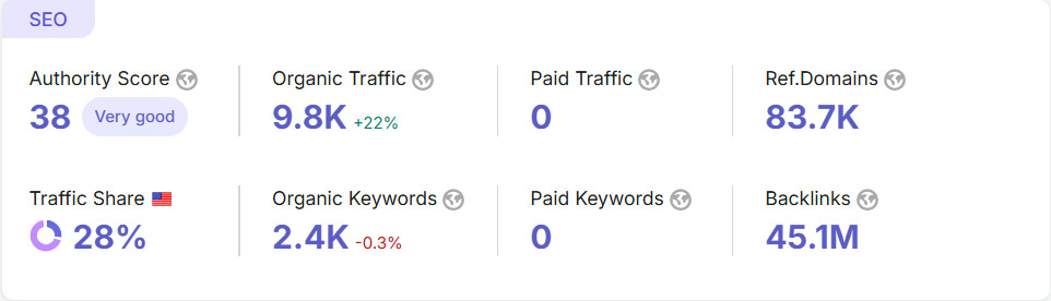 Pastelink.net