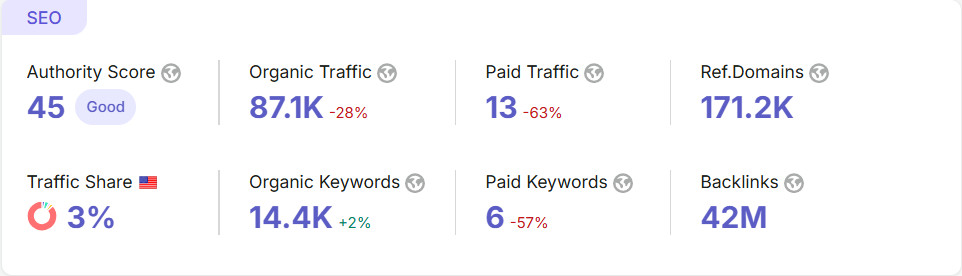 Peatix.com