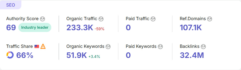 Tableau Public