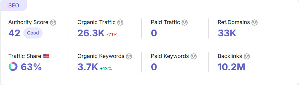 Raindrop.io