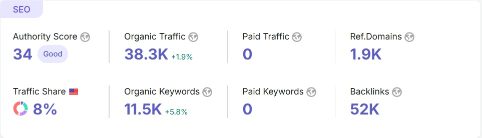 Scamvoid.Net