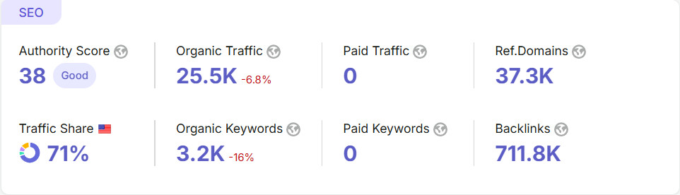 Seedandspark.com