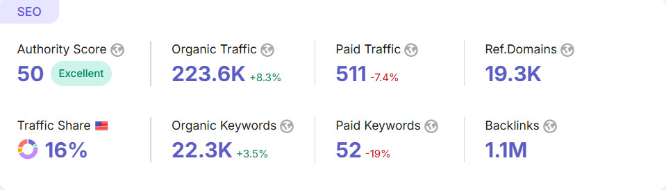 SEO Site Checkup