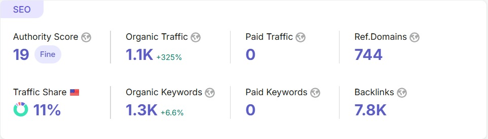 Siteprice.net