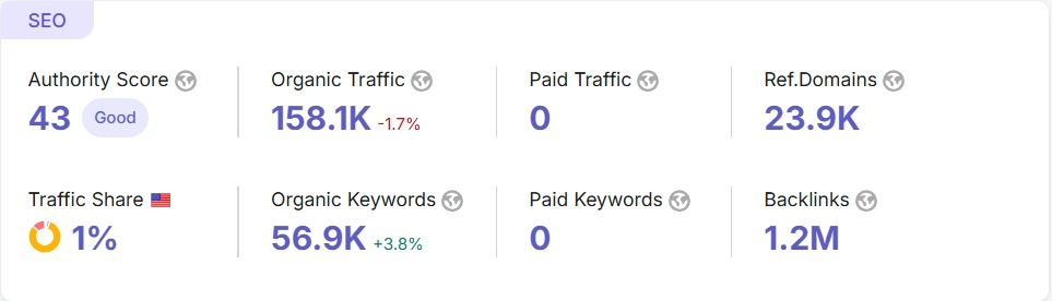 Siteprice.org
