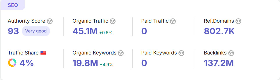 Slideshare.net