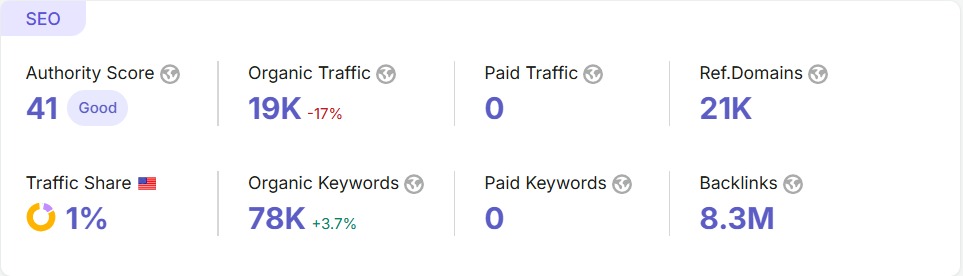 Stackshare.Io