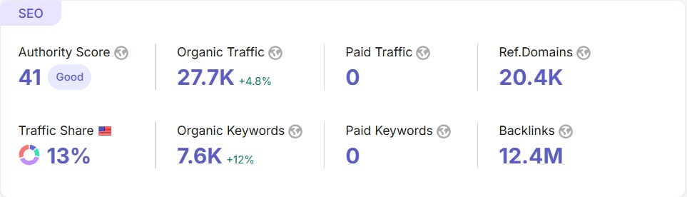 The Things Network