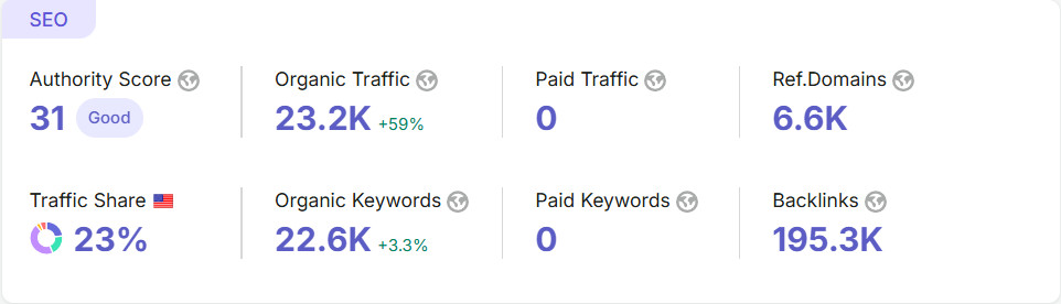 Triptipedia