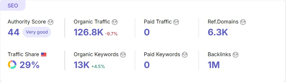 Urlvoid.com