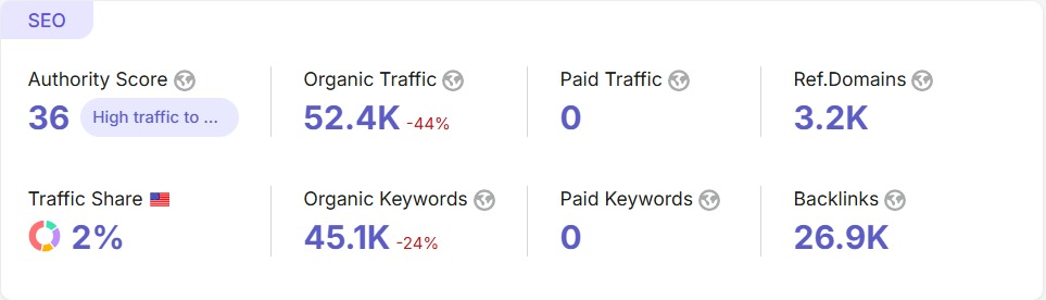 Usitestat.com