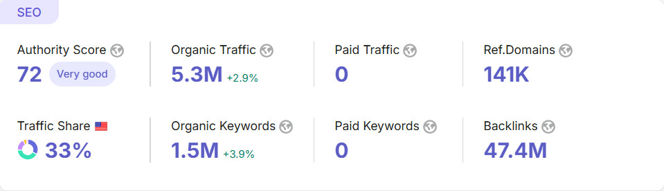 Wikidot