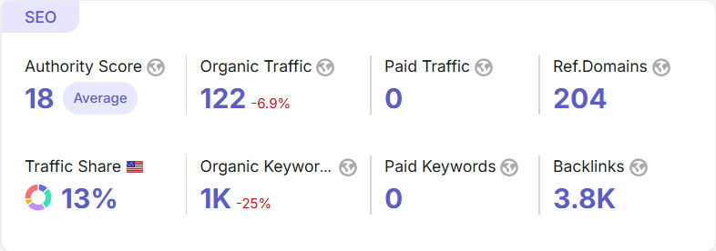 Willro.com